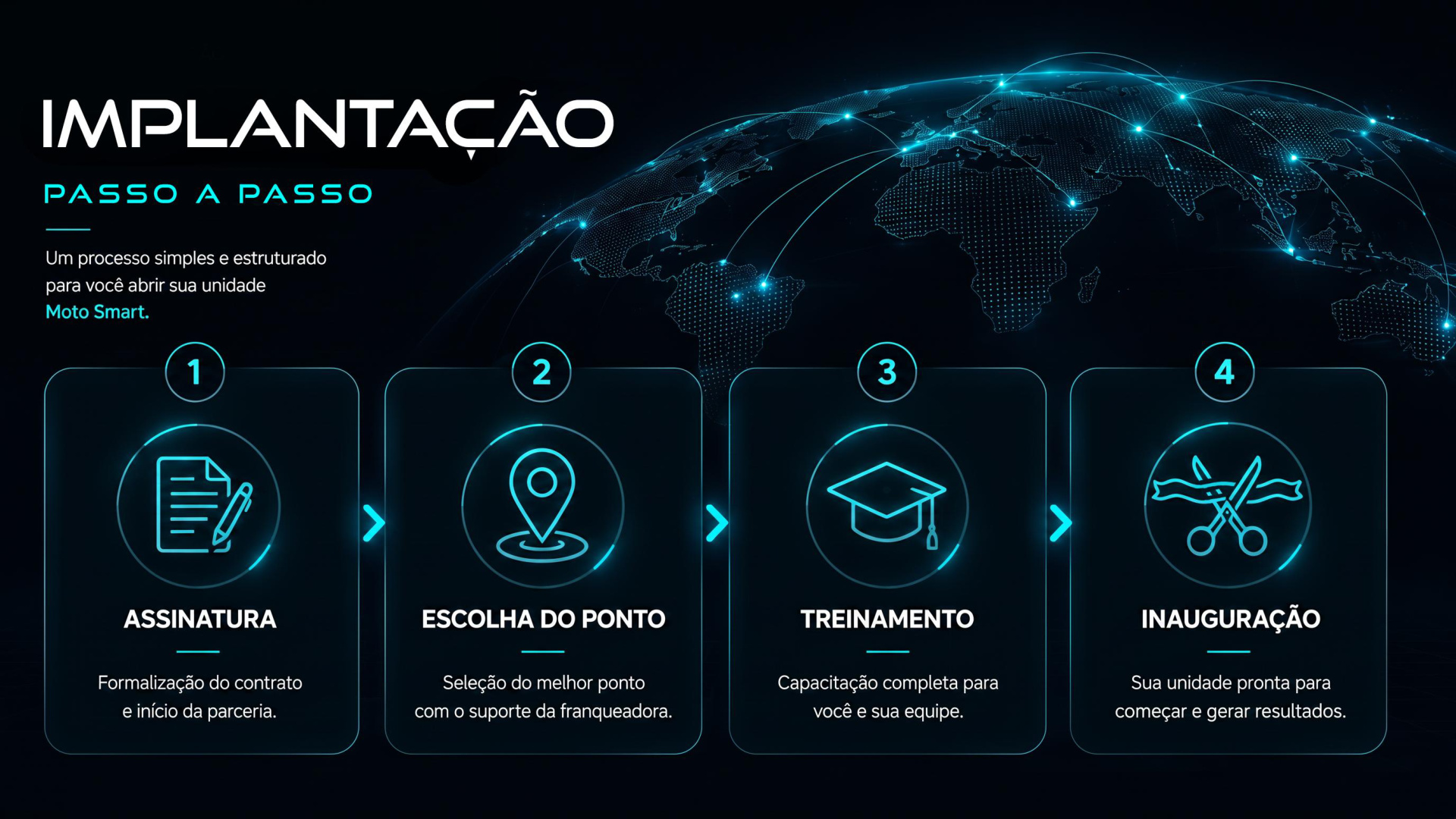 Implantação Passo a Passo