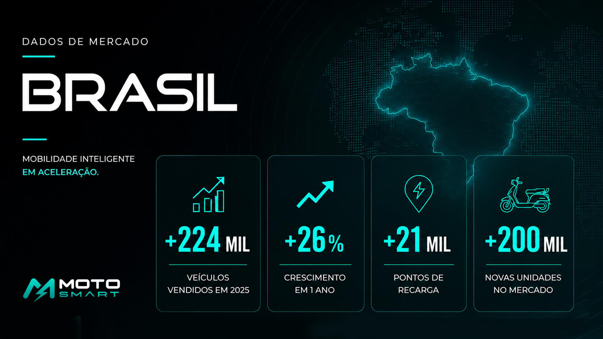 Dados de Mercado Brasil